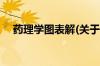 药理学图表解(关于药理学图表解的简介)