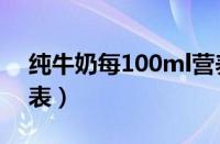 纯牛奶每100ml营养成分表（牛奶营养成分表）