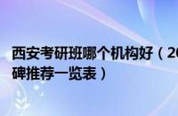 西安考研班哪个机构好（2022西安十大人气高的考研机构口碑推荐一览表）