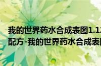 我的世界药水合成表图1.12.2（我的世界药水合成表图高清配方-我的世界药水合成表图一览）