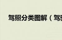 驾照分类图解（驾驶证等级及准驾车型）