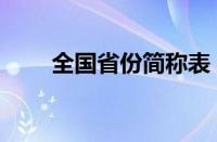 全国省份简称表（全国车牌号简称）