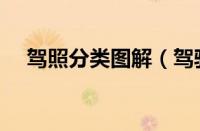 驾照分类图解（驾驶证等级及准驾车型）