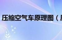 压缩空气车原理图（压缩空气汽车是真的吗）