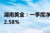 湖南黄金：一季度净利润1.62亿元 同比增长52.58%