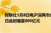 财联社5月8日电沪深两市成交额突破5000亿元较上一交易日此时缩量800亿元