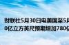 财联社5月30日电美国至5月24日当周EIA天然气库存增加840亿立方英尺预期增加780亿立方英尺