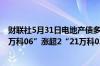 财联社5月31日电地产债多数上行“20万科06”涨近6“22万科06”涨超2“21万科02”、“22龙湖02”涨超1