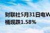 财联社5月31日电WTI原油期货失守78美元/桶现跌1.58%