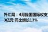 外汇局：4月我国国际收支货物和服务贸易进出口规模41113亿元 同比增长13%