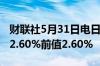财联社5月31日电日本4月失业率为2.6%预期2.60%前值2.60%