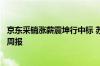 京东采销涨薪震坤行中标 苏宁易购零售云融资丨产业互联网周报