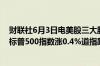 财联社6月3日电美股三大股指走势分化纳指涨幅扩大至1%标普500指数涨0.4%道指跌0.05%