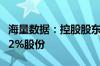 海量数据：控股股东及实际控制人拟减持不超2%股份