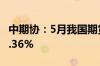 中期协：5月我国期货市场成交额同比增长10.36%