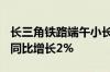 长三角铁路端午小长假预计发送1500万人次 同比增长2%
