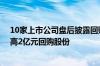 10家上市公司盘后披露回购或增持计划公告 超图软件拟最高2亿元回购股份