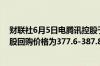 财联社6月5日电腾讯控股于2024年6月5日回购262万股每股回购价格为377.6-387.8港元共耗资约10.02亿港元