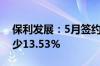 保利发展：5月签约金额353.14亿元 同比减少13.53%