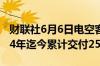 财联社6月6日电空客5月份交付53架飞机2024年迄今累计交付256架