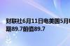 财联社6月11日电美国5月NFIB小型企业信心指数为90.5预期89.7前值89.7