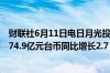 财联社6月11日电日月光投资控股股份有限公司5月销售额474.9亿元台币同比增长2.7