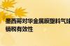 墨西哥对华金属膜塑料气球作出反倾销复审终裁：维持反倾销税有效性