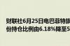 财联社6月25日电巴菲特旗下伯克希尔哈撒韦减持比亚迪股份持仓比例由6.18%降至5.99%