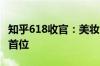 知乎618收官：美妆日化新客率76%位列垂类首位