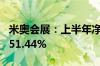 米奥会展：上半年净利润同比预降46.19%—51.44%