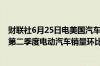财联社6月25日电美国汽车数据公司Cox Automotive预计第二季度电动汽车销量环比增长11%市场份额保持不变