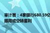 审计署：4家银行680.59亿元名义上投向科创领域的贷款被挪用或空转套利
