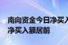 南向资金今日净买入3.23亿港元 建设银行获净买入额居前