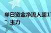 单日资金净流入超177亿元 宽基ETF成“吸金”主力