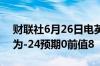 财联社6月26日电英国6月CBI零售销售差值为-24预期0前值8