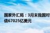 国家外汇局：3月末我国对外金融资产96643亿美元 对外负债67025亿美元