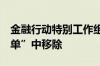 金融行动特别工作组 FATF将土耳其从“灰名单”中移除