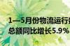 1—5月份物流运行数据公布：全国社会物流总额同比增长5.9%