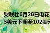 财联社6月28日电花旗集团将耐克目标价从115美元下调至102美元