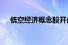 低空经济概念股开盘反弹 川大智胜涨停