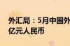 外汇局：5月中国外汇市场总计成交23.89万亿元人民币