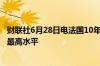 财联社6月28日电法国10年期国债收益率升至去年11月以来最高水平