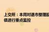 上交所：本周对退市整理股票以及个别波动幅度较大的可转债进行重点监控