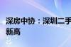 深房中协：深圳二手房周交易量再创近三年来新高