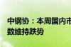 中钢协：本周国内市场8个钢材品种价格及指数维持跌势