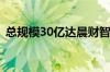 总规模30亿达晨财智中小基金二期完成首关