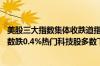 美股三大指数集体收跌道指跌0.1%纳指跌0.71%标普500指数跌0.4%热门科技股多数下跌亚马逊、Meta跌超2%