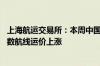 上海航运交易所：本周中国出口集装箱运输市场表现良好 多数航线运价上涨