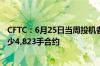 CFTC：6月25日当周投机者所持COMEX黄金净多头头寸减少4,823手合约