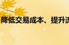 降低交易成本、提升流动性 港交所又出大招！